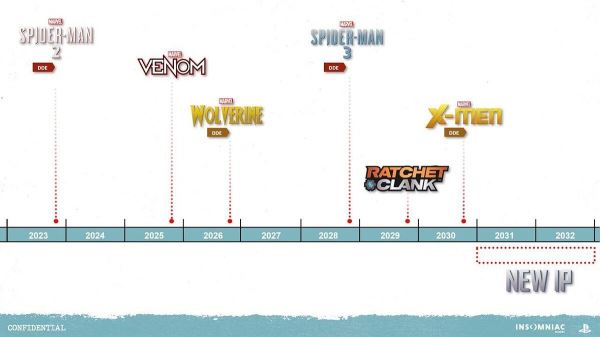 В сеть слили много информации об играх Insomniac Games: список персонажей Marvel's Wolverine, PC-порты и не только